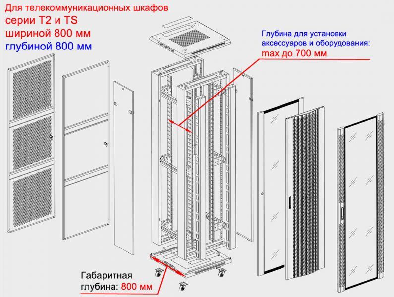 Серверный шкаф глубина 700