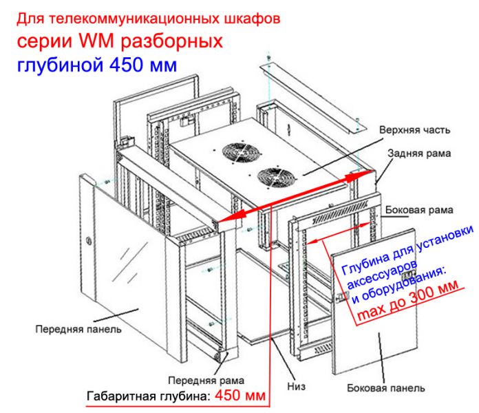 Шкаф 6u настенный размеры